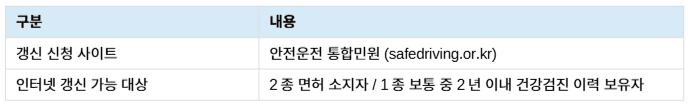 운전면허 인터넷 갱신 사이트